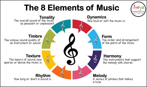 whats music theory? how does it connect to the rhythm and harmony of life?